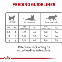 【Royal Canin】Cat Dry Food -  Nutrition Dental Care 3lbs