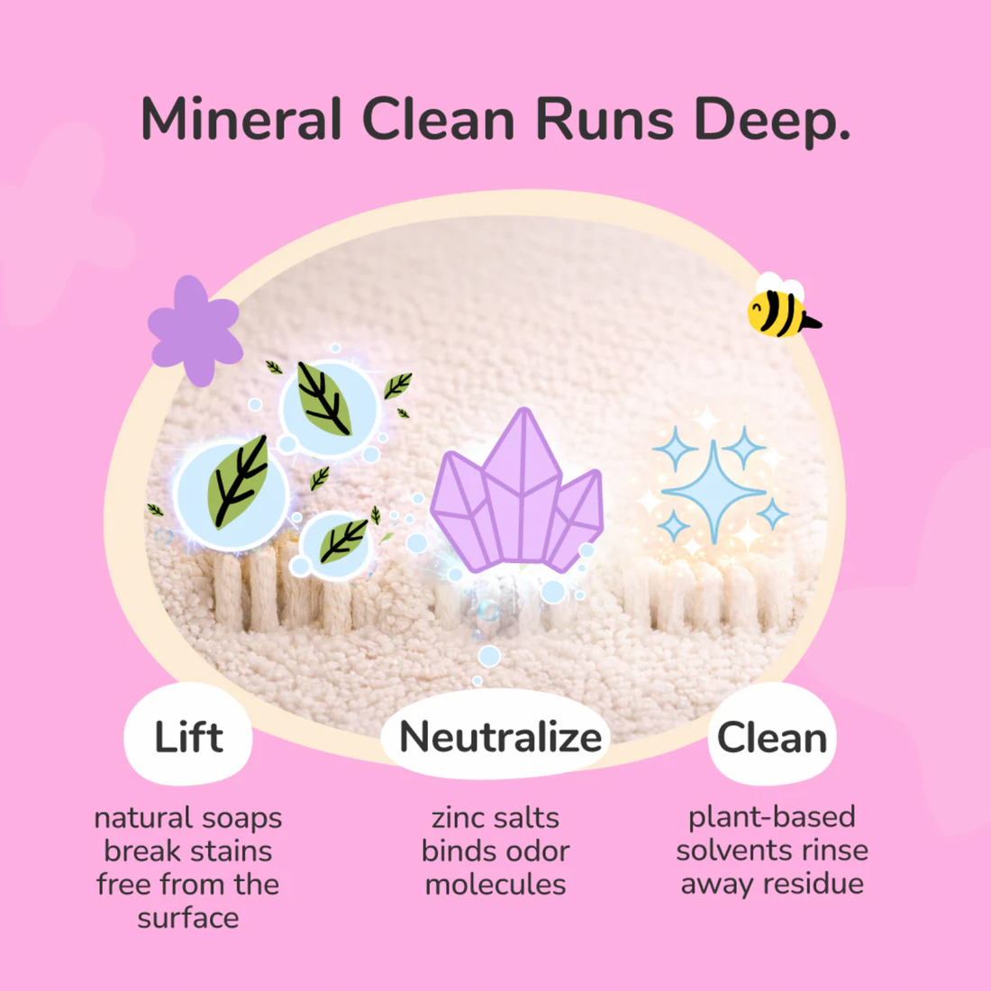 【Kin + Kind】Pee + Stain + Odor Destroyer (Multi-Surface) - Citrus - 32 fl.oz / 946 ml