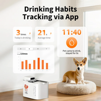 【Petkit】EverSweet Max 2 Pet Water Fountain