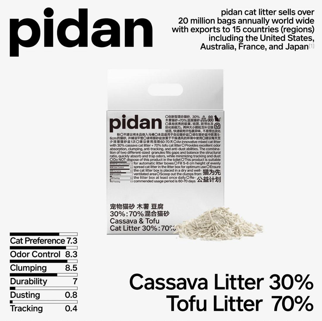 【PIDAN】Cat Litter Cassava & Tofu Mix - Box of 4