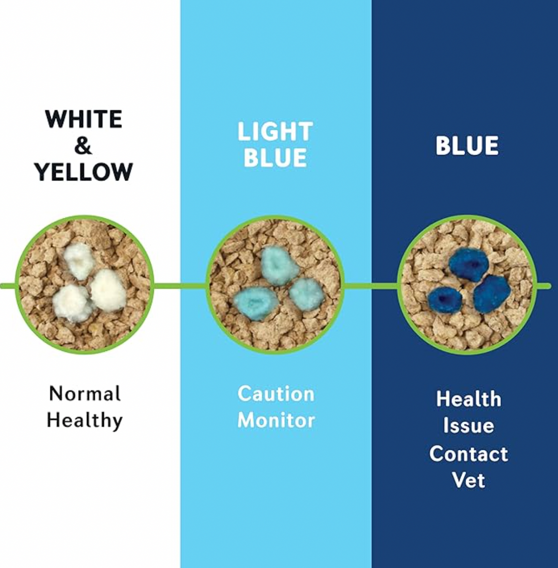 【World's Best】Health Check-In Boosters 12g（Instant Color Indicator for Urinary Issues）