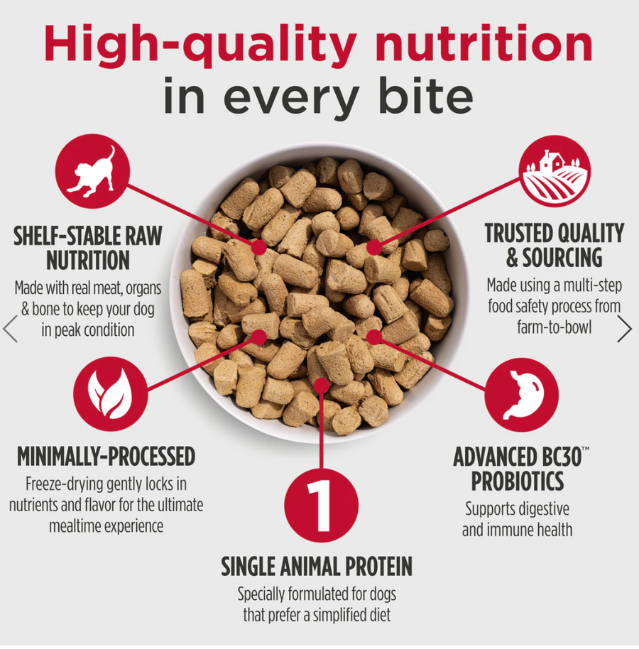 【Nulo】Dog - Freeze-Dried Raw Lamb & Raspberries- 8 oz & 18 oz