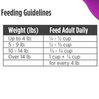 【Nulo】Cat - High-Protein Kibble Hairball Management Turkey & Cod Recipe- 5 lb & 12 lb