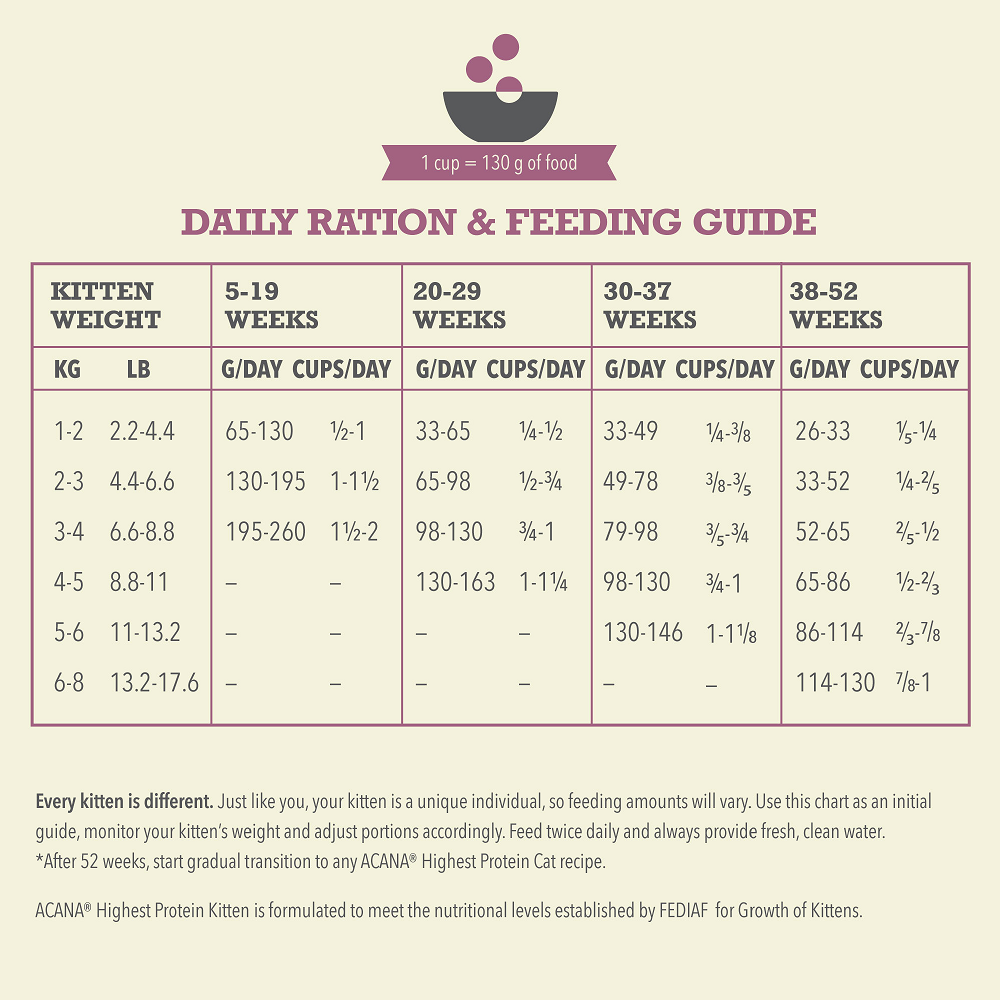 【Acana】Kitten Dry Food- Highest Protein Kitten - 1.8 kg