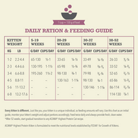 【Acana】Kitten Dry Food- Highest Protein Kitten - 1.8 kg