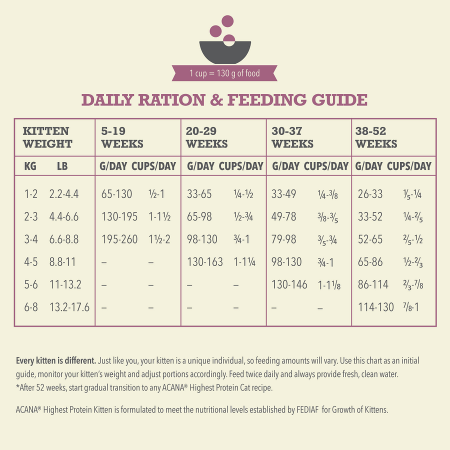 【Acana】Kitten Dry Food- Highest Protein Kitten - 1.8 kg