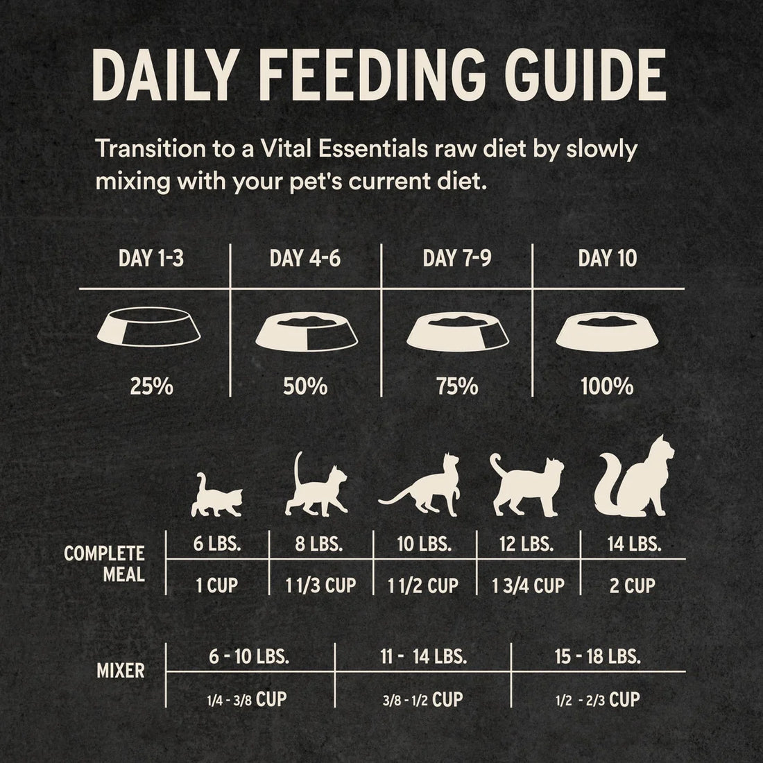 【VITAL ESSENTIALS VE】Vital Cat Freeze-Dried Soft Nibs - Turkey
