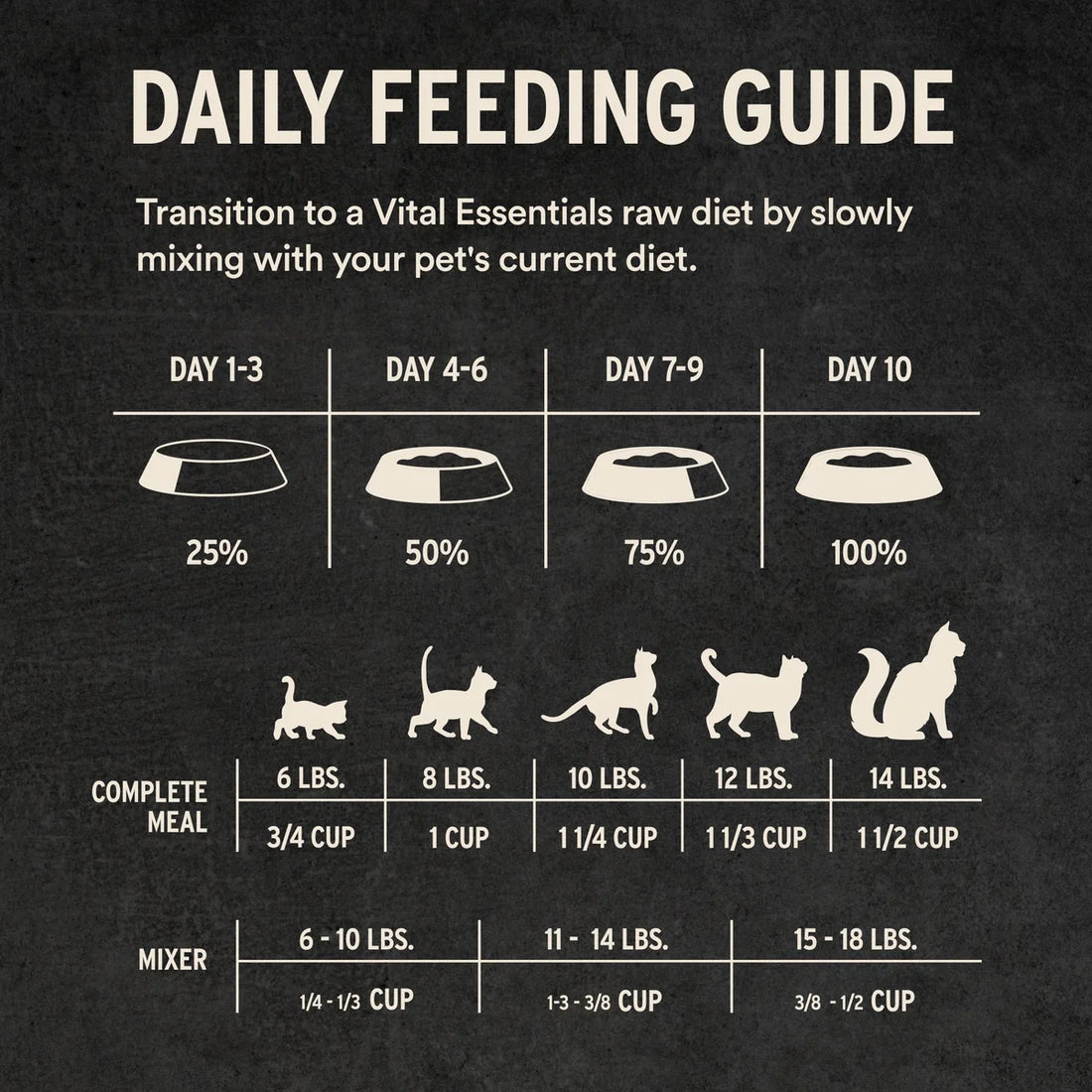 【VITAL ESSENTIALS VE】Vital Cat Freeze-Dried Soft Nibs - Beef & Chicken