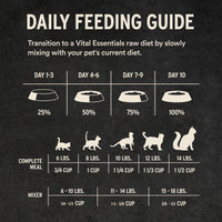 【VITAL ESSENTIALS VE】Vital Cat Freeze-Dried Soft Nibs - Beef & Chicken