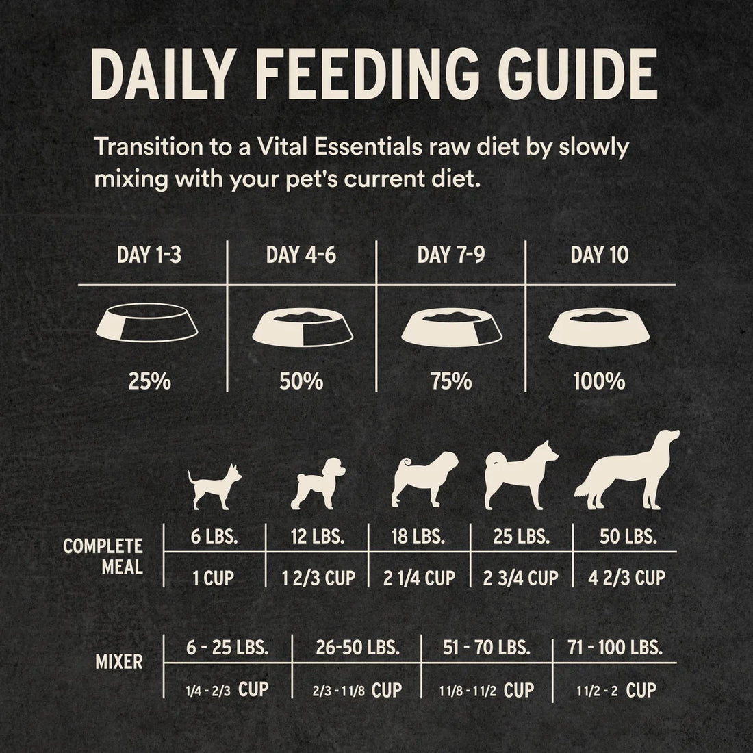 【VITAL ESSENTIALS VE】Vital Dog Freeze-Dried Soft Nibs - Beef & Salmon
