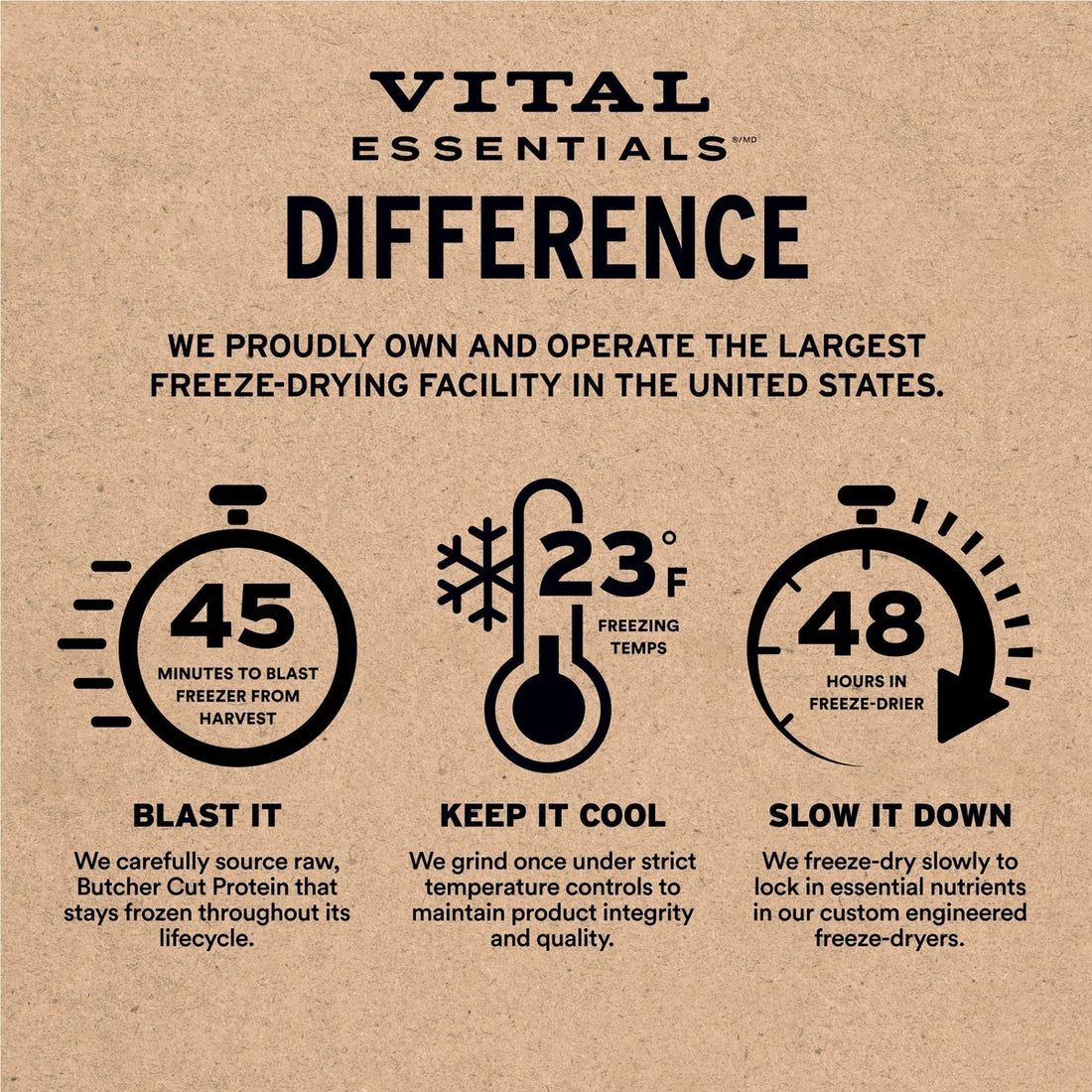 【VITAL ESSENTIALS VE】Vital Cat Freeze-Dried Soft Nibs - Turkey