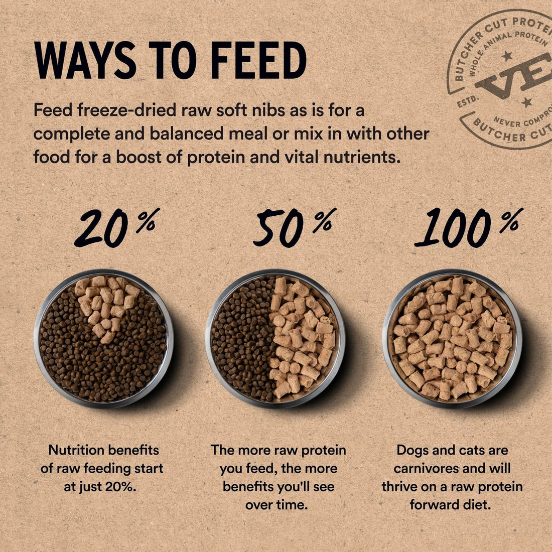 【VITAL ESSENTIALS VE】Vital Cat Freeze-Dried Soft Nibs - Beef & Chicken