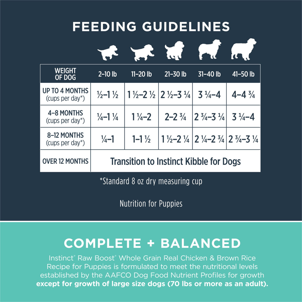 Instinct raw feeding sales guide