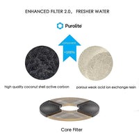 PETKIT Water Fountain Filter Replacement (5 pcs) - Pet Supplies - PawPawDear
